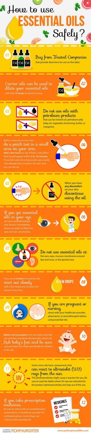 How to use Essential Oils infographic